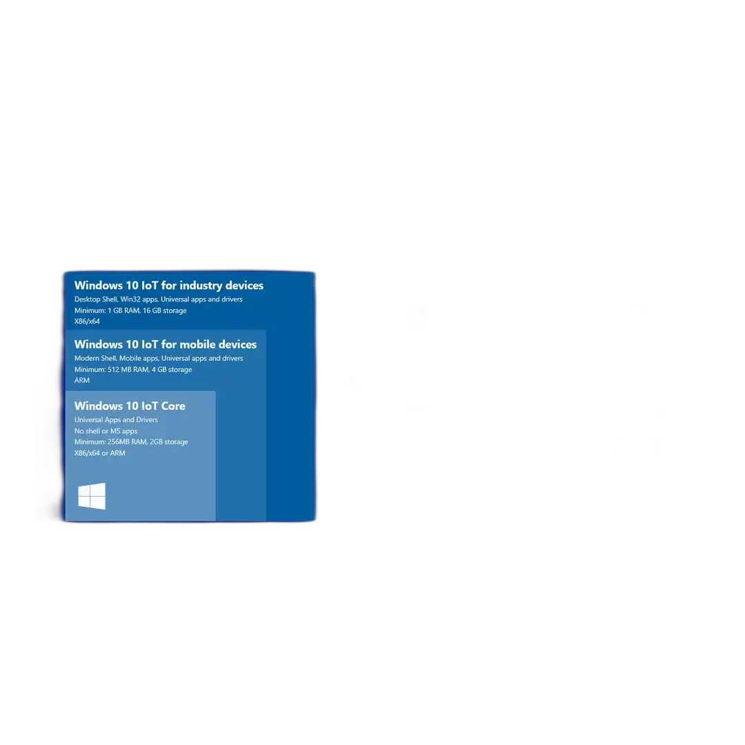Microsoft windows 10 iot